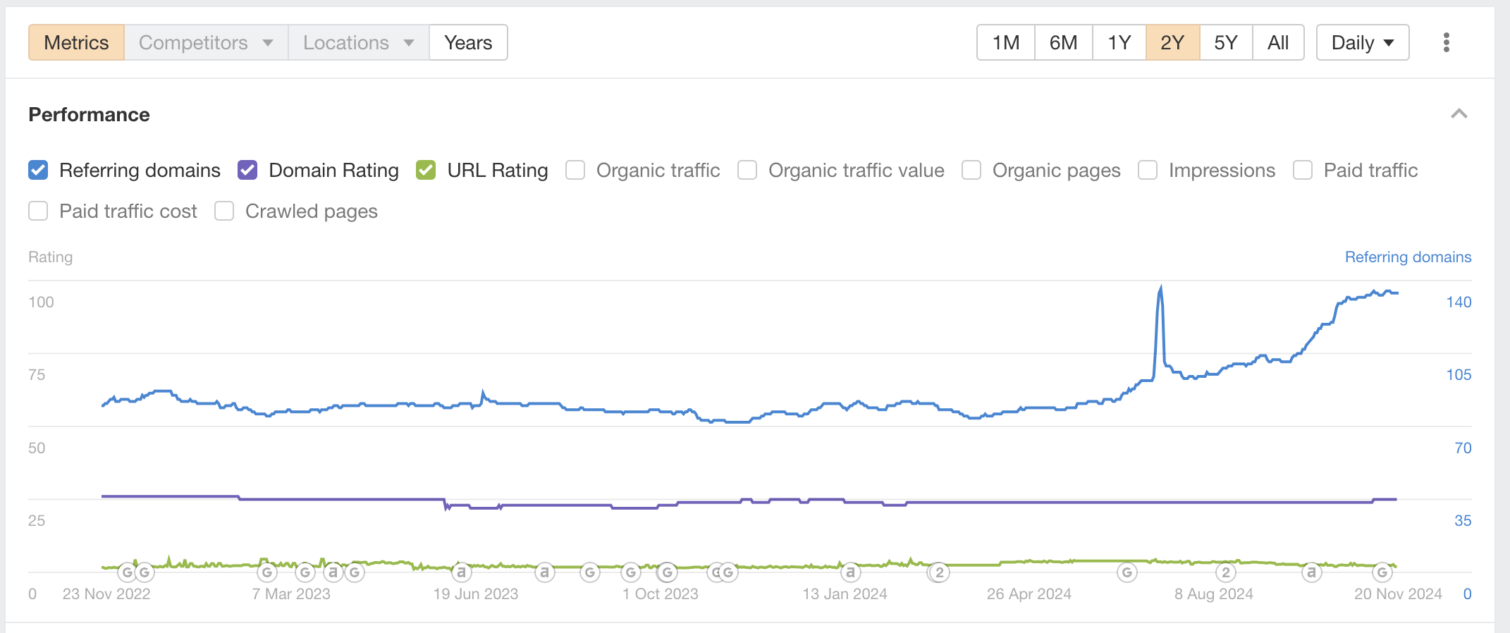 les-twarog website rank as of 2024